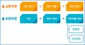 2024년 4월 12일 (금) 09:48 판의 섬네일