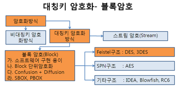 대칭키 암호화-블록암호.png