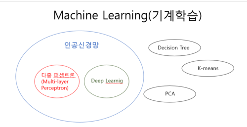 딥러닝.PNG