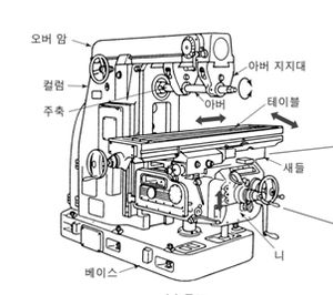 밀링머신의 구조.jpg