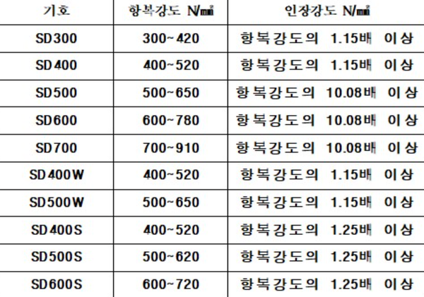 이형철근 물리적성질.png