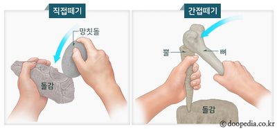 직접떼기와 간접떼기.jpg