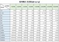 2022년 9월 26일 (월) 10:38 판의 섬네일