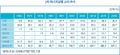 2024년 4월 12일 (금) 09:47 판의 섬네일