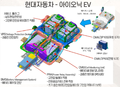 2021년 5월 18일 (화) 14:30 판의 섬네일