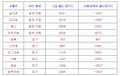 2022년 9월 29일 (목) 09:39 판의 섬네일