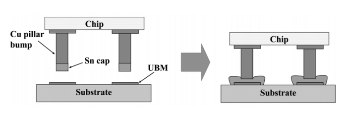 Copper pillar (구리기둥) bumping (CPB).png