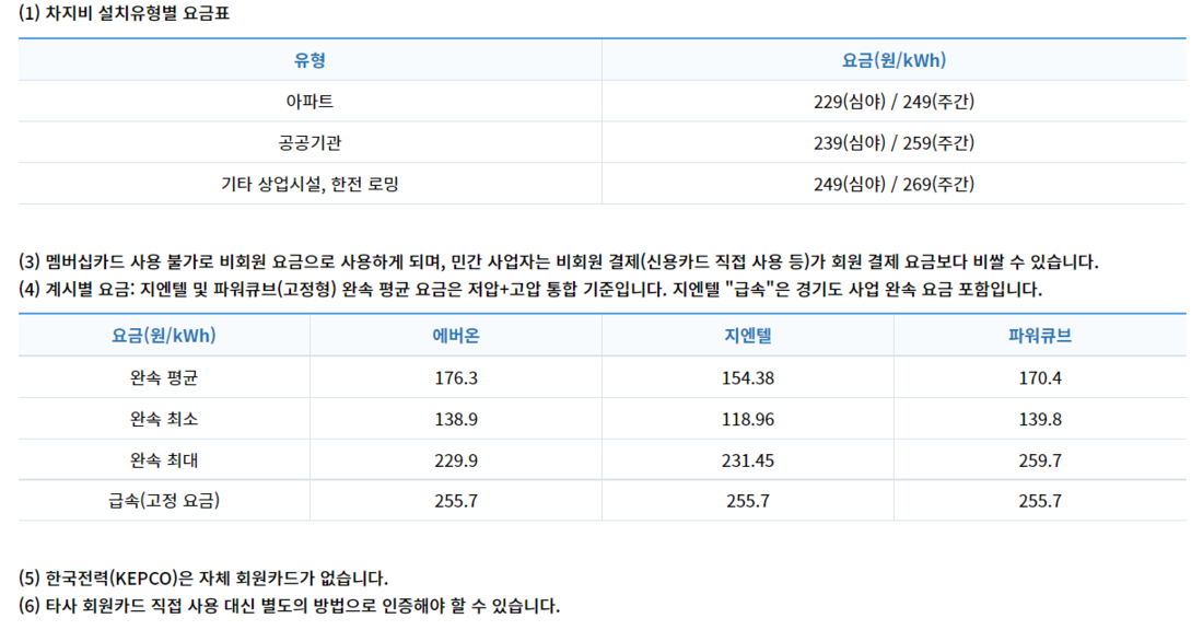 차지비 설치유형별 요금.png