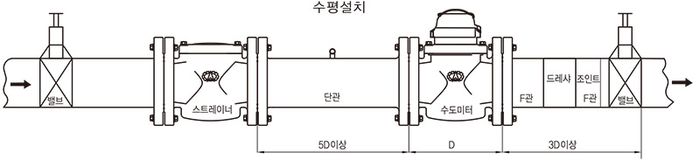 수도미터 설치방법.jpg