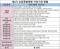 2023년 1월 13일 (금) 16:49 판의 섬네일