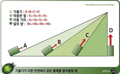 기울기가 다른 빗면.jpg