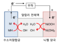 2021년 4월 27일 (화) 16:39 판의 섬네일