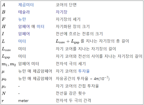 이론 수식에 표시된 기호.png