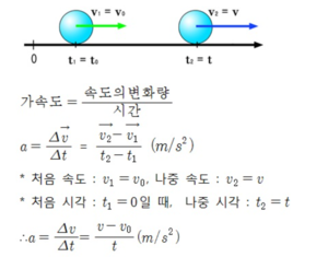 가속도의 표현.png