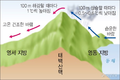 2024년 5월 24일 (금) 14:27 판의 섬네일