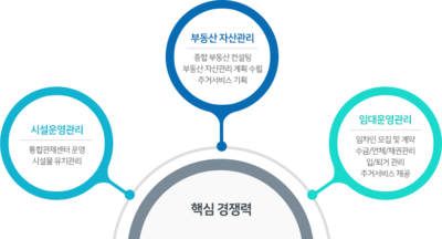 부동산 자산관리.png