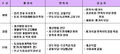 2023년 9월 15일 (금) 10:09 판의 섬네일