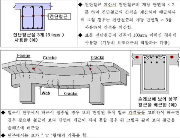 보 철근배근 형태.png