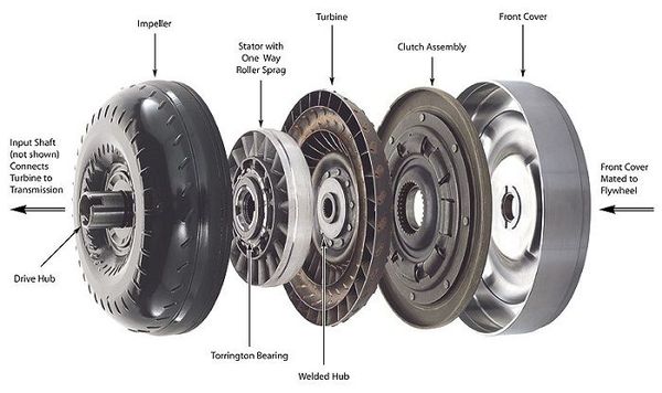 Torque Converter Separated.jpg