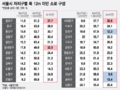 2022년 11월 11일 (금) 15:11 판의 섬네일