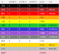 2021년 10월 22일 (금) 15:15 판의 섬네일