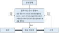 2022년 9월 7일 (수) 13:53 판의 섬네일