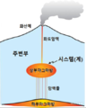 2023년 2월 23일 (목) 16:03 판의 섬네일