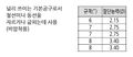 2022년 9월 21일 (수) 10:57 판의 섬네일