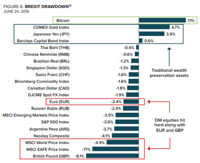 2016 영국 유럽연합 탈퇴(브렉시트, Brexit)