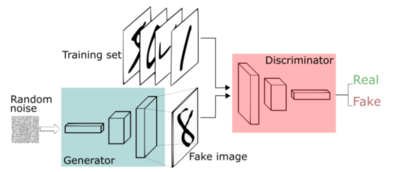 생성 대립 신경망