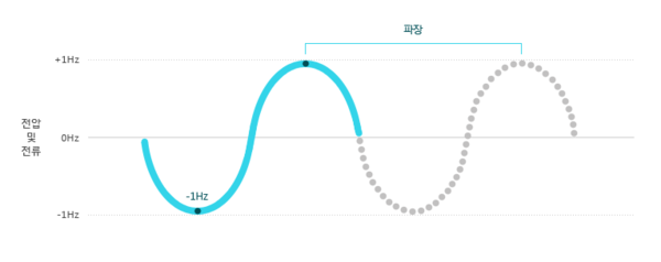 전자파.png