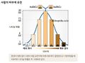 2022년 12월 2일 (금) 09:08 판의 섬네일