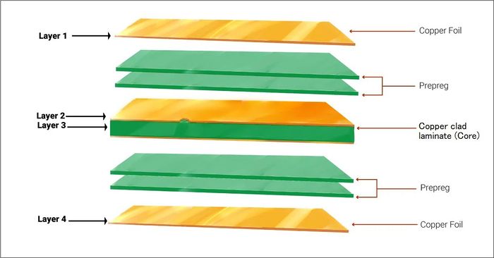 다층 PCB 적층 기술.jpg