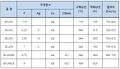 2022년 7월 11일 (월) 17:13 판의 섬네일