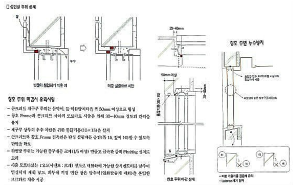 그림35. 창호주위 방수.png
