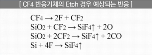 CF₄반응기체의 Etch경우 예상되는 반응.png