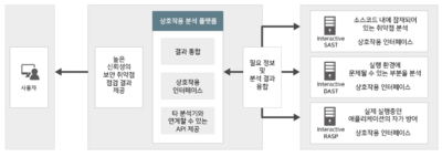 스패로우InteractiveHUB 