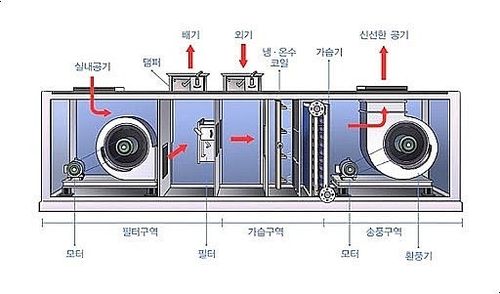 공조시스템.jpg