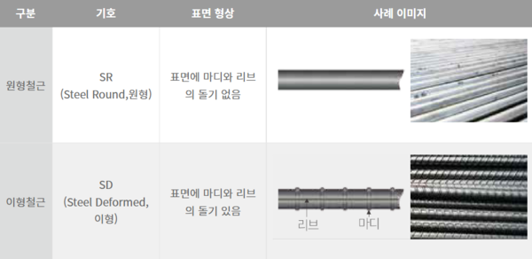 표면형상에 따른 분류.png