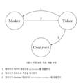 2020년 6월 16일 (화) 17:38 판의 섬네일