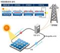 2021년 9월 6일 (월) 11:18 판의 섬네일